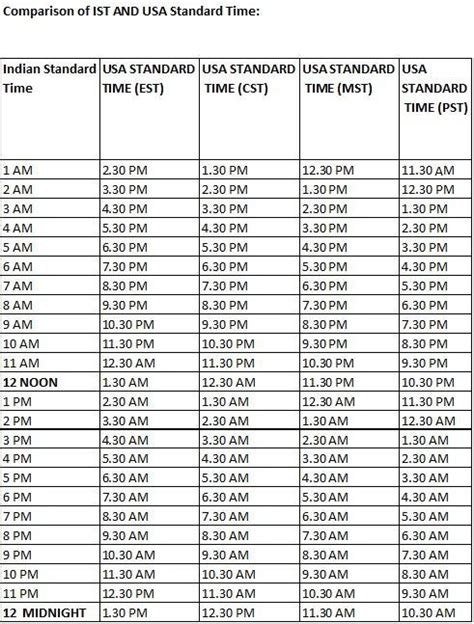 10 am pst to indian time|indian time to pst conversion.